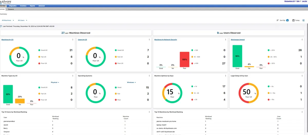 Tableau de bord Stratusphere UX
